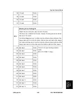 Preview for 573 page of Ricoh Aficio MP C2030 Service Manual