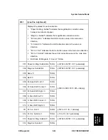 Preview for 577 page of Ricoh Aficio MP C2030 Service Manual