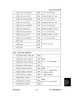 Preview for 581 page of Ricoh Aficio MP C2030 Service Manual