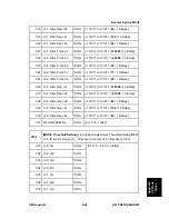 Preview for 583 page of Ricoh Aficio MP C2030 Service Manual