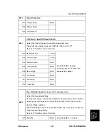 Preview for 587 page of Ricoh Aficio MP C2030 Service Manual