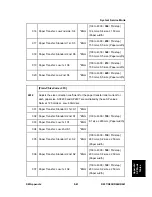 Preview for 595 page of Ricoh Aficio MP C2030 Service Manual