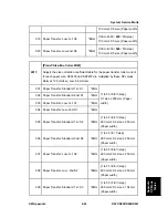 Preview for 597 page of Ricoh Aficio MP C2030 Service Manual