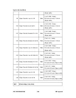 Preview for 600 page of Ricoh Aficio MP C2030 Service Manual