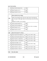 Preview for 602 page of Ricoh Aficio MP C2030 Service Manual