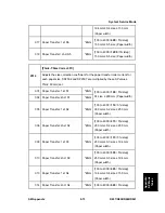 Preview for 607 page of Ricoh Aficio MP C2030 Service Manual