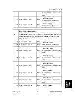 Preview for 609 page of Ricoh Aficio MP C2030 Service Manual