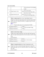 Preview for 610 page of Ricoh Aficio MP C2030 Service Manual