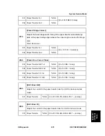 Preview for 613 page of Ricoh Aficio MP C2030 Service Manual