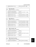 Preview for 617 page of Ricoh Aficio MP C2030 Service Manual