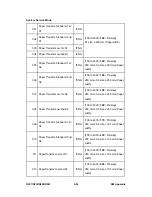 Preview for 620 page of Ricoh Aficio MP C2030 Service Manual