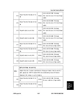 Preview for 621 page of Ricoh Aficio MP C2030 Service Manual