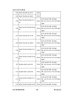 Preview for 622 page of Ricoh Aficio MP C2030 Service Manual