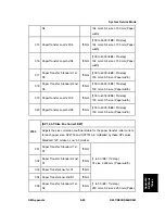 Preview for 623 page of Ricoh Aficio MP C2030 Service Manual