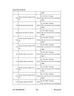 Preview for 624 page of Ricoh Aficio MP C2030 Service Manual