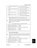 Preview for 627 page of Ricoh Aficio MP C2030 Service Manual