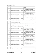 Preview for 630 page of Ricoh Aficio MP C2030 Service Manual