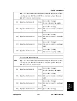 Preview for 631 page of Ricoh Aficio MP C2030 Service Manual