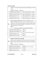 Preview for 638 page of Ricoh Aficio MP C2030 Service Manual