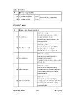 Preview for 646 page of Ricoh Aficio MP C2030 Service Manual