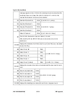 Preview for 656 page of Ricoh Aficio MP C2030 Service Manual