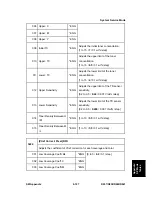 Preview for 661 page of Ricoh Aficio MP C2030 Service Manual