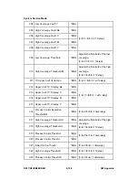 Preview for 662 page of Ricoh Aficio MP C2030 Service Manual