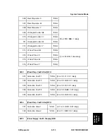 Preview for 667 page of Ricoh Aficio MP C2030 Service Manual