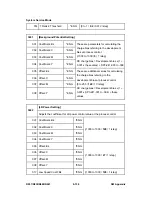 Preview for 670 page of Ricoh Aficio MP C2030 Service Manual