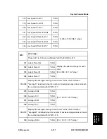 Preview for 671 page of Ricoh Aficio MP C2030 Service Manual