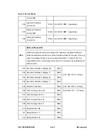 Preview for 682 page of Ricoh Aficio MP C2030 Service Manual