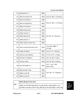 Preview for 683 page of Ricoh Aficio MP C2030 Service Manual