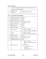 Preview for 684 page of Ricoh Aficio MP C2030 Service Manual