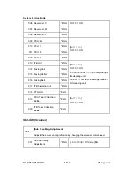 Preview for 696 page of Ricoh Aficio MP C2030 Service Manual