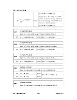 Preview for 714 page of Ricoh Aficio MP C2030 Service Manual