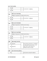 Preview for 716 page of Ricoh Aficio MP C2030 Service Manual