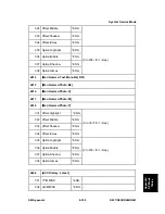 Preview for 719 page of Ricoh Aficio MP C2030 Service Manual