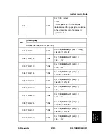 Preview for 727 page of Ricoh Aficio MP C2030 Service Manual