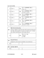 Preview for 728 page of Ricoh Aficio MP C2030 Service Manual