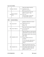 Preview for 732 page of Ricoh Aficio MP C2030 Service Manual