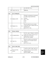 Preview for 733 page of Ricoh Aficio MP C2030 Service Manual