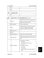 Preview for 741 page of Ricoh Aficio MP C2030 Service Manual