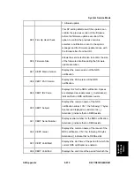 Preview for 749 page of Ricoh Aficio MP C2030 Service Manual