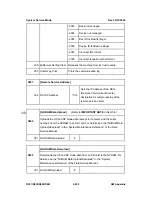 Preview for 756 page of Ricoh Aficio MP C2030 Service Manual