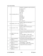 Preview for 758 page of Ricoh Aficio MP C2030 Service Manual