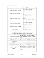 Preview for 762 page of Ricoh Aficio MP C2030 Service Manual