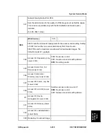 Preview for 773 page of Ricoh Aficio MP C2030 Service Manual