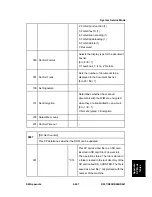 Preview for 781 page of Ricoh Aficio MP C2030 Service Manual