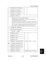 Preview for 797 page of Ricoh Aficio MP C2030 Service Manual