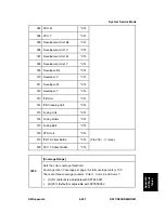 Preview for 801 page of Ricoh Aficio MP C2030 Service Manual